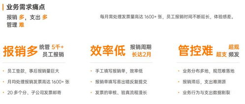 零售行業(yè)差旅費報銷管理方案 軟件 探究