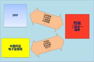 廣州和暉科技,醫(yī)藥軟件 本草綱目藥品gsp軟件 藥品供應鏈scm 智能物流wms 藥品電商 醫(yī)院his系統(tǒng) 藥店王 藥品erp pos系統(tǒng) 藥品食品監(jiān)管平臺 溫濕度監(jiān)控